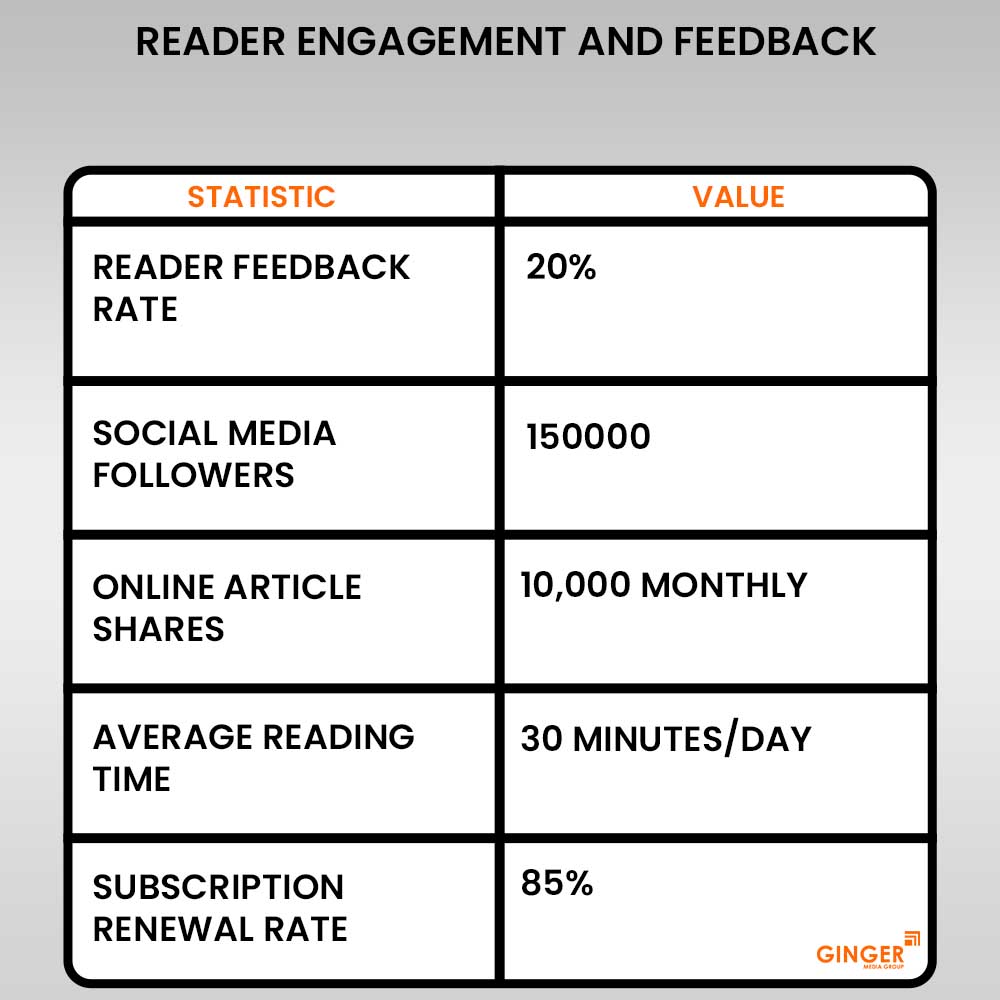 20 reader engagement and feedback