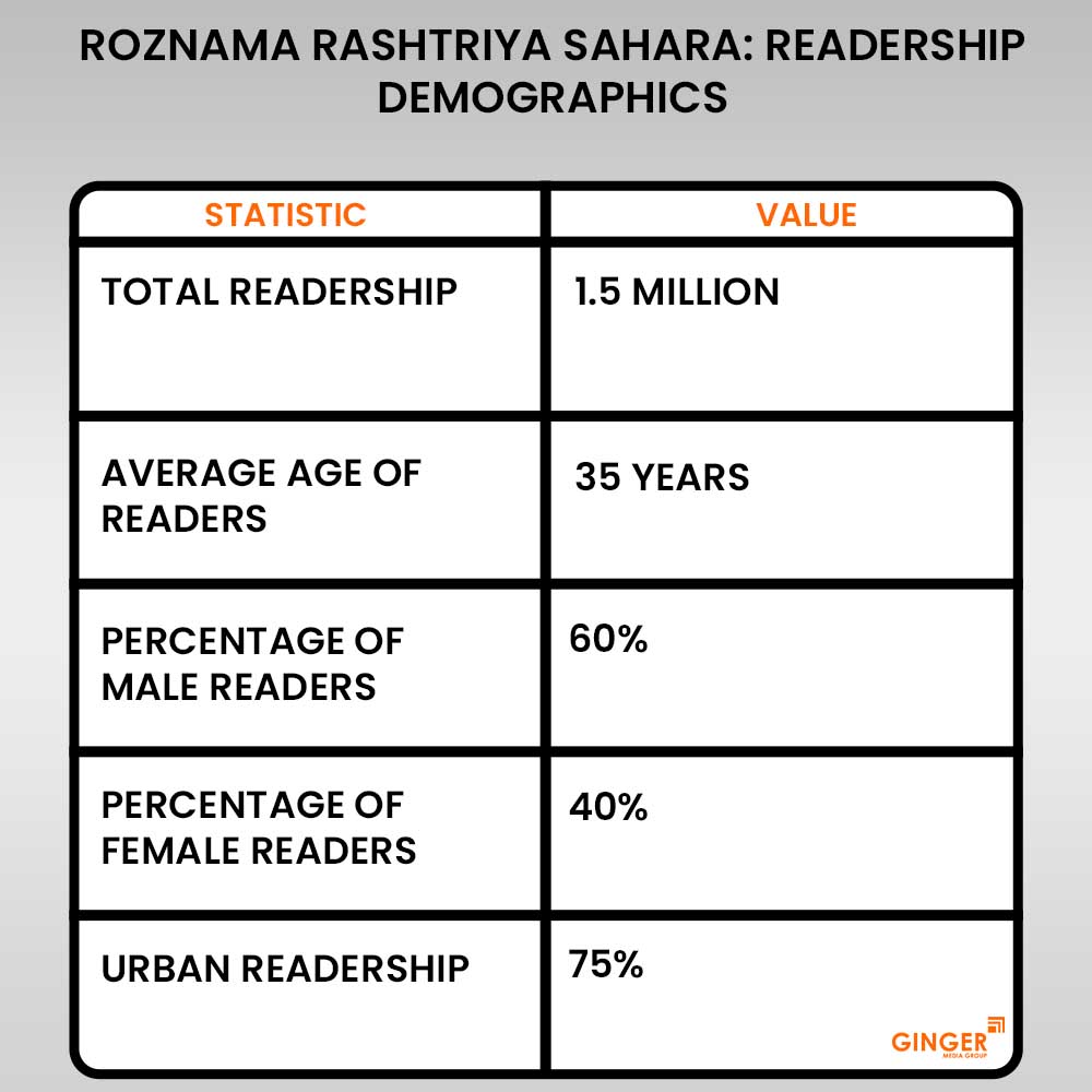 advertising in roznama rashtriya sahara newspaper