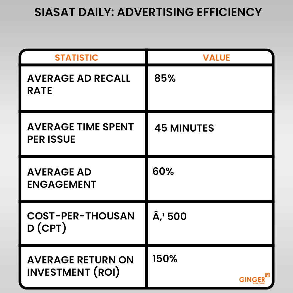 20 siasat daily newspaper advertising efficiency