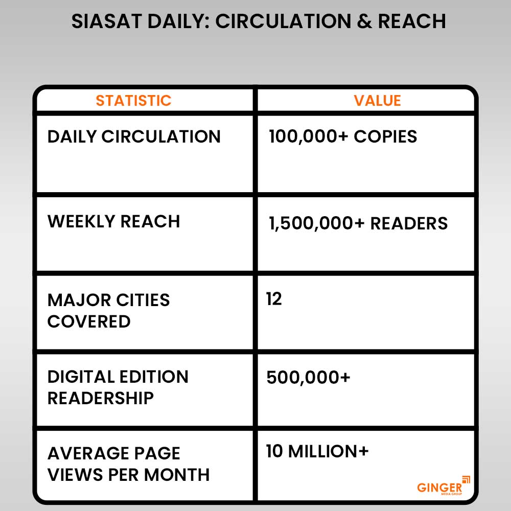 20 siasat daily newspaper circulation reach