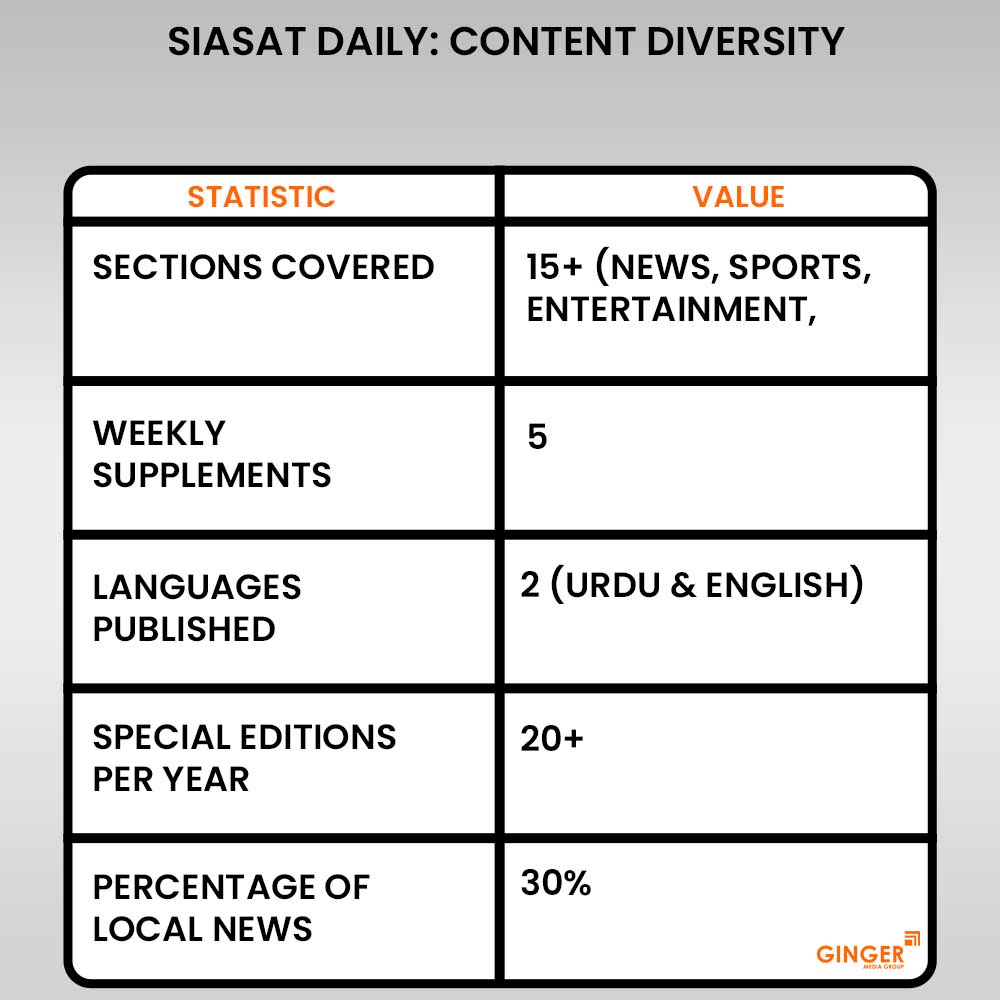 20 siasat daily newspaper content diversity