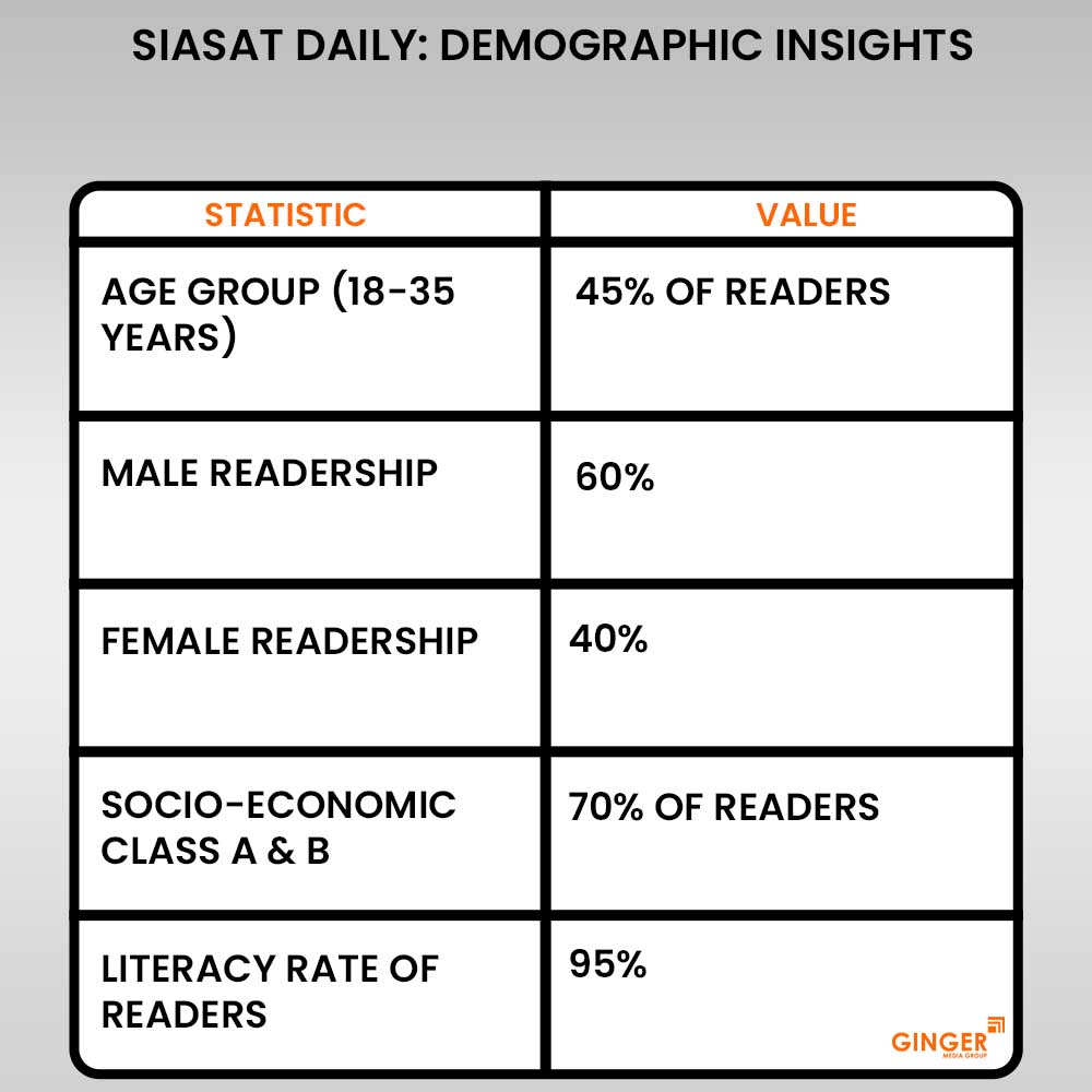 20 siasat daily newspaper demographic insights