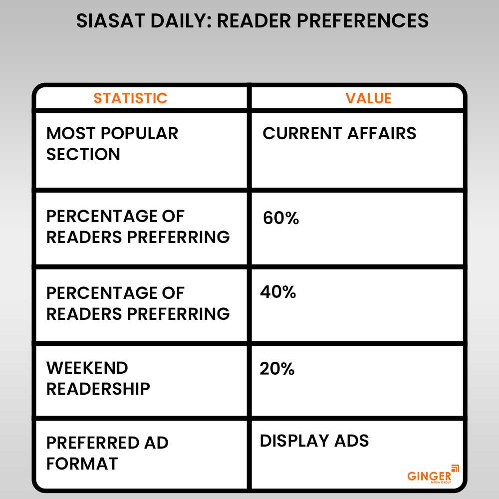 20 siasat daily newspaper reader preferences