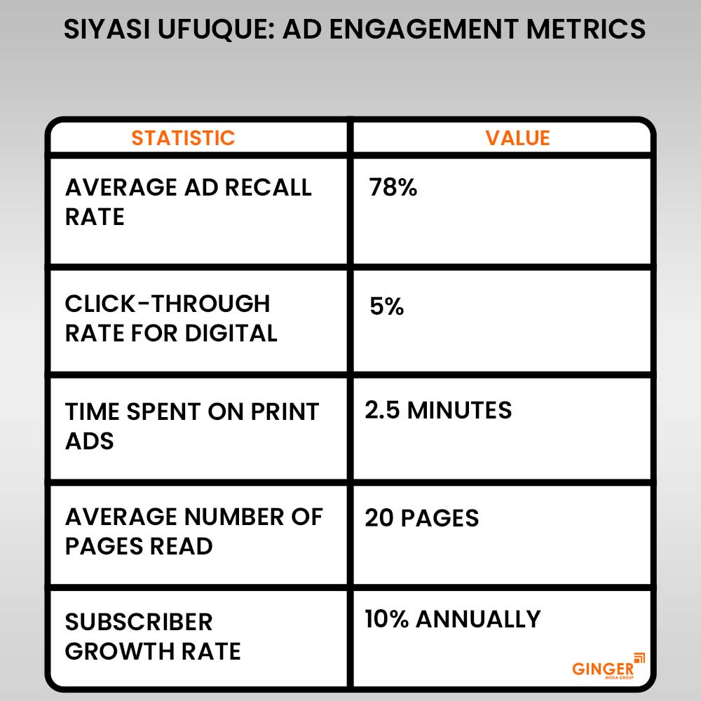 20 siyasi ufuque newspaper advertising engagement metrics