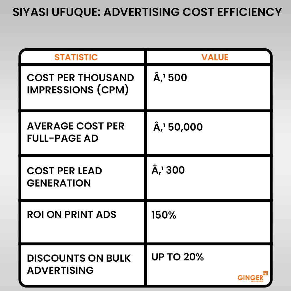 20 siyasi ufuque newspaper advertising cost efficiency