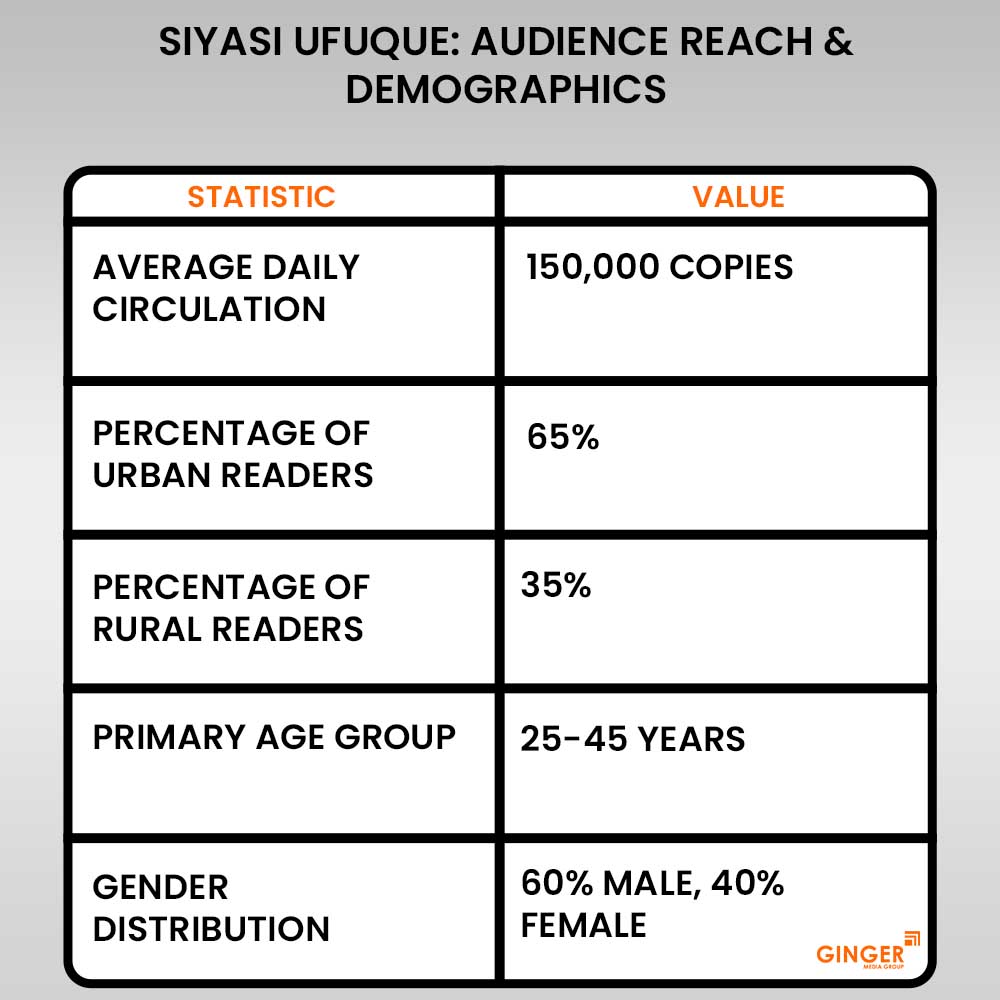 20 siyasi ufuque newspaper advertising audience reach demographics