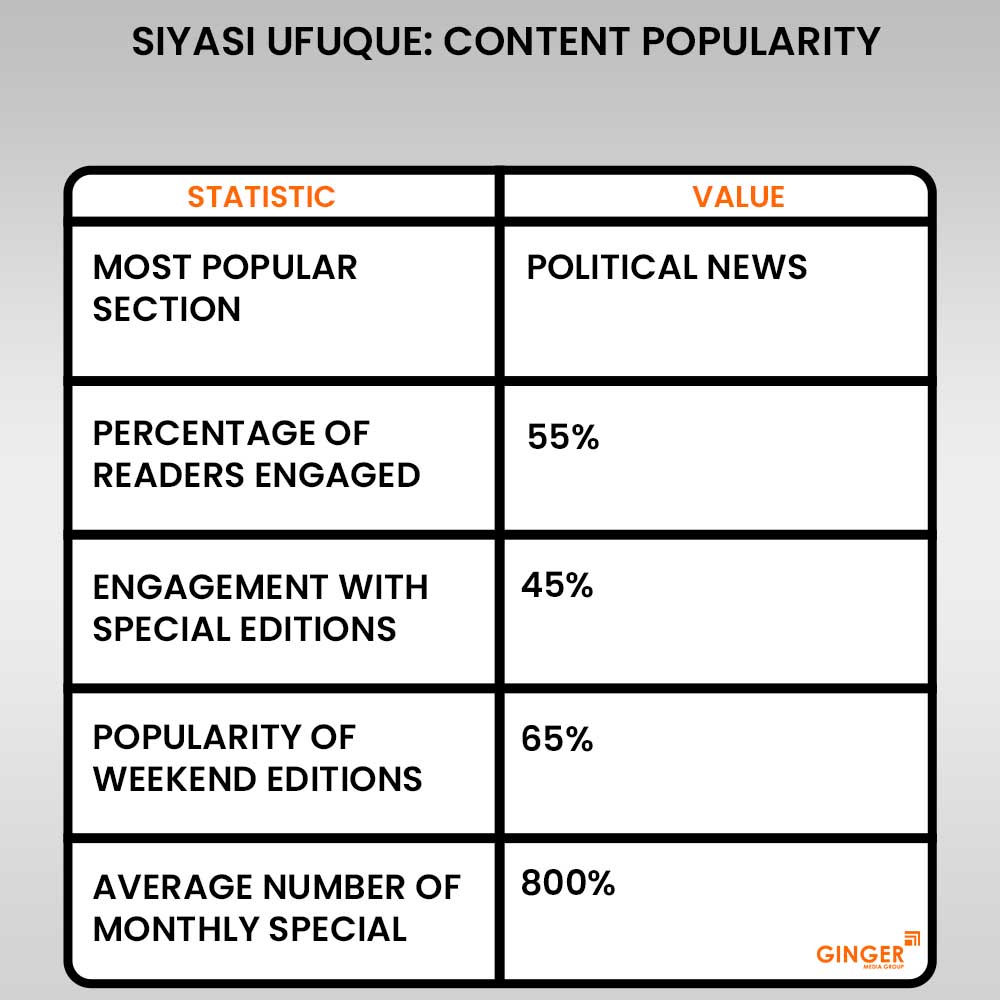 20 siyasi ufuque newspaper advertising content popularity