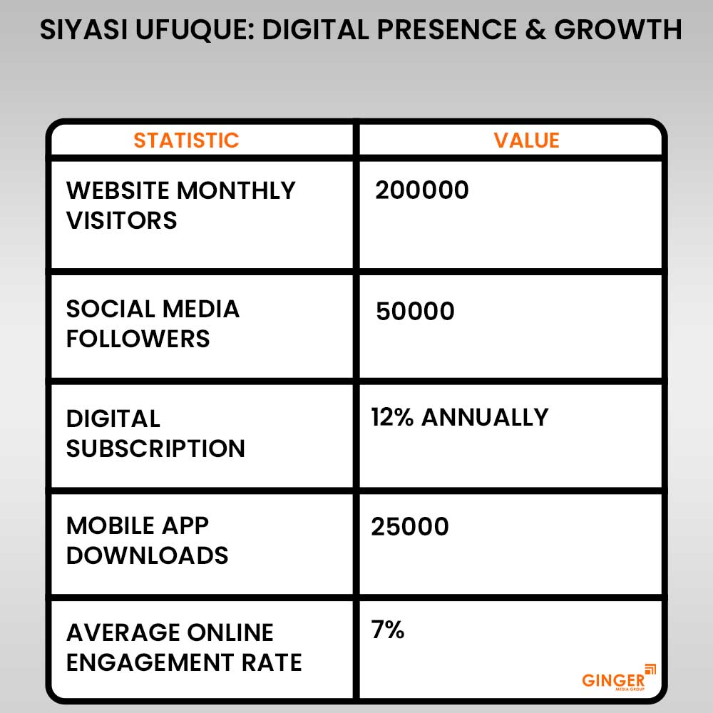 20 siyasi ufuque newspaper advertising digital presence growth