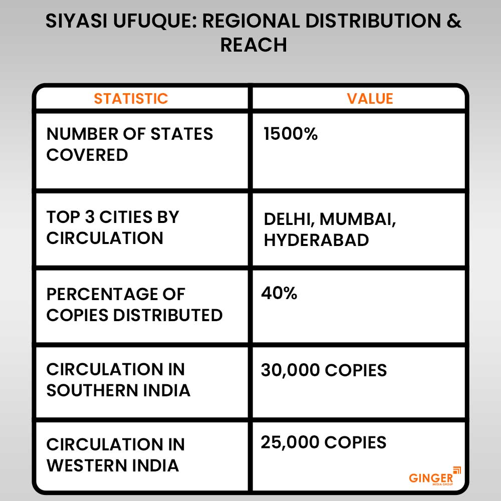 20 siyasi ufuque newspaper advertising regional distribution reach