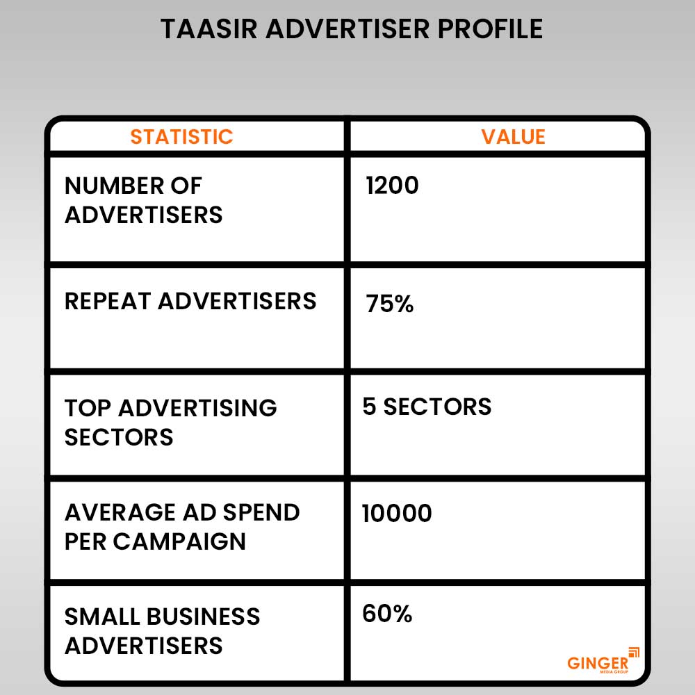 20 taasir advertising newspaper profile