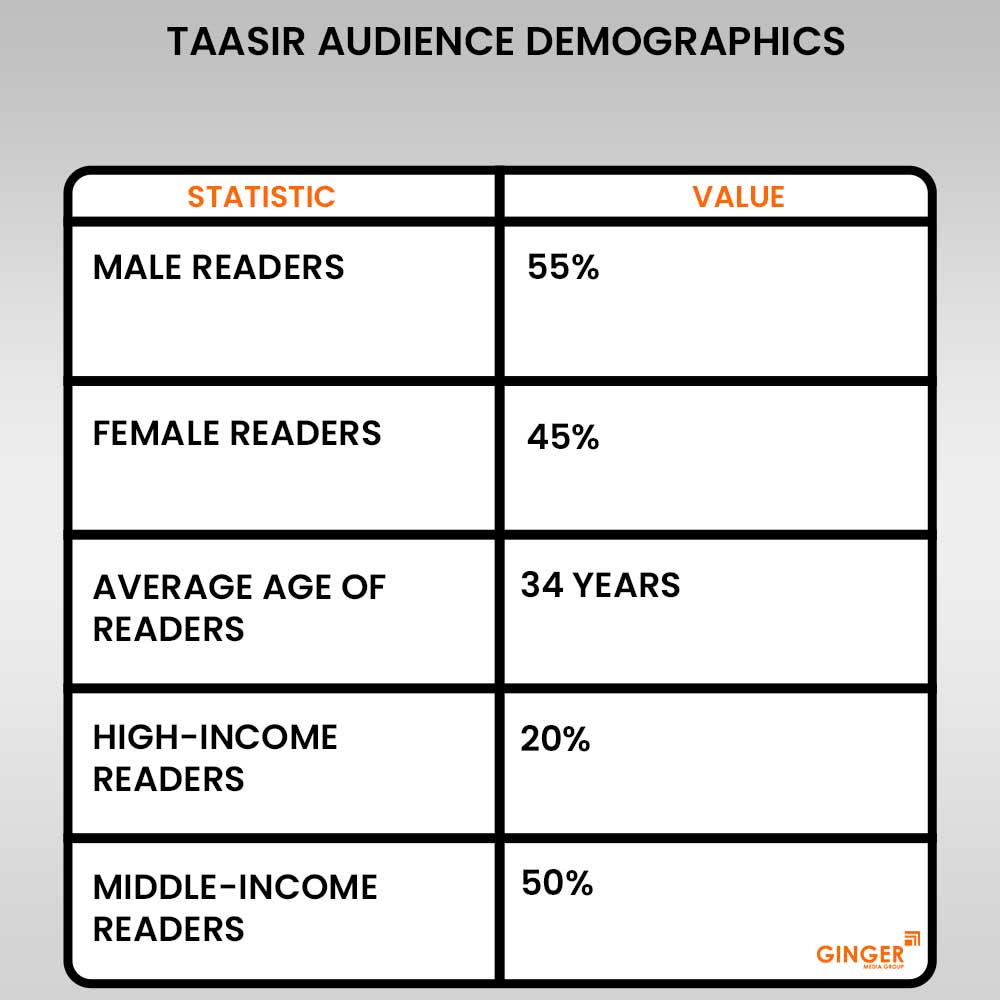 20 taasir newspaper advertising audience demographics