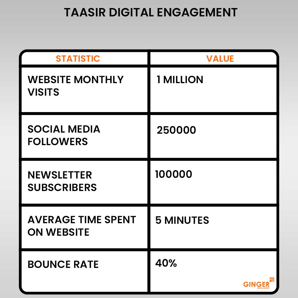 20 taasir newspaper advertising digital engagement