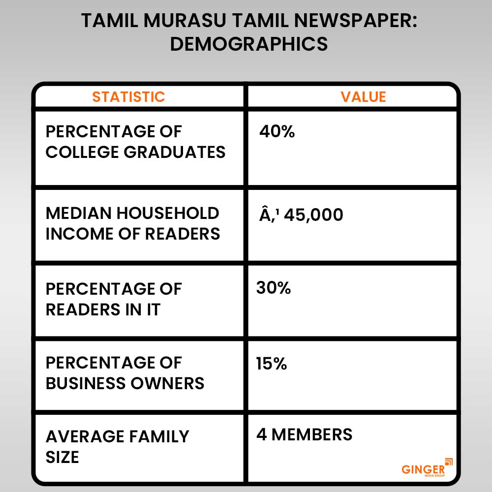 20 tamil murasu tamil newspaper advertising demographics