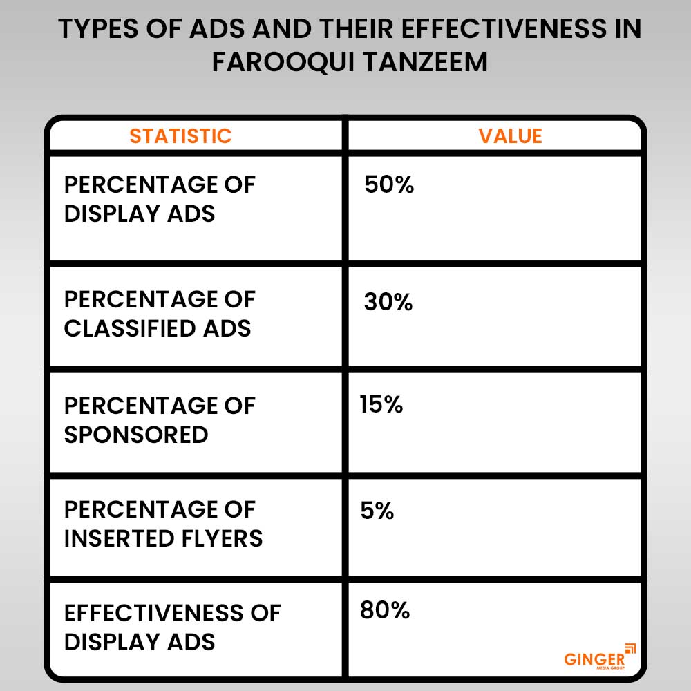 20 types of advertising and their effectiveness in farooqui tanzeem newspaper