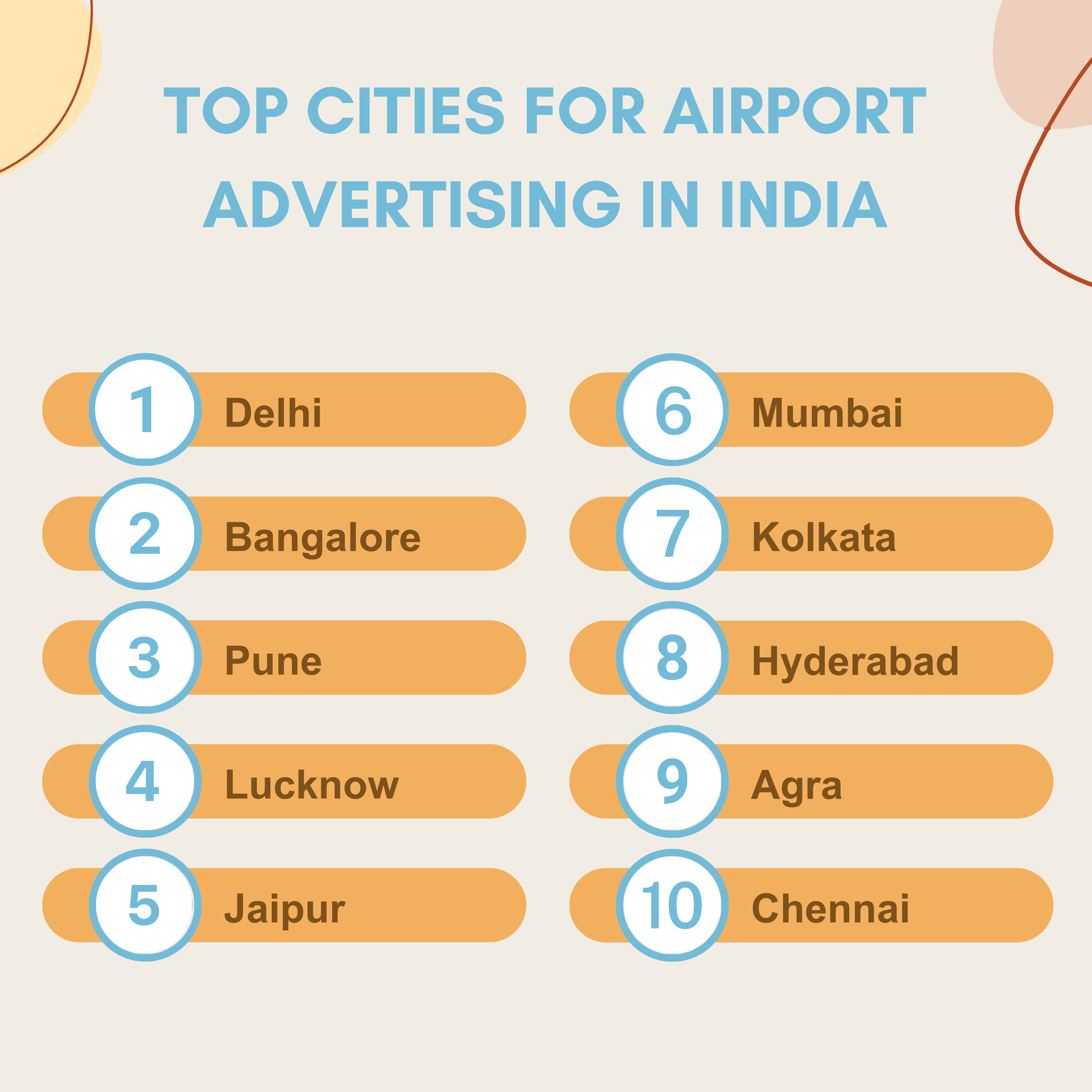 top cities for airport advertising in india