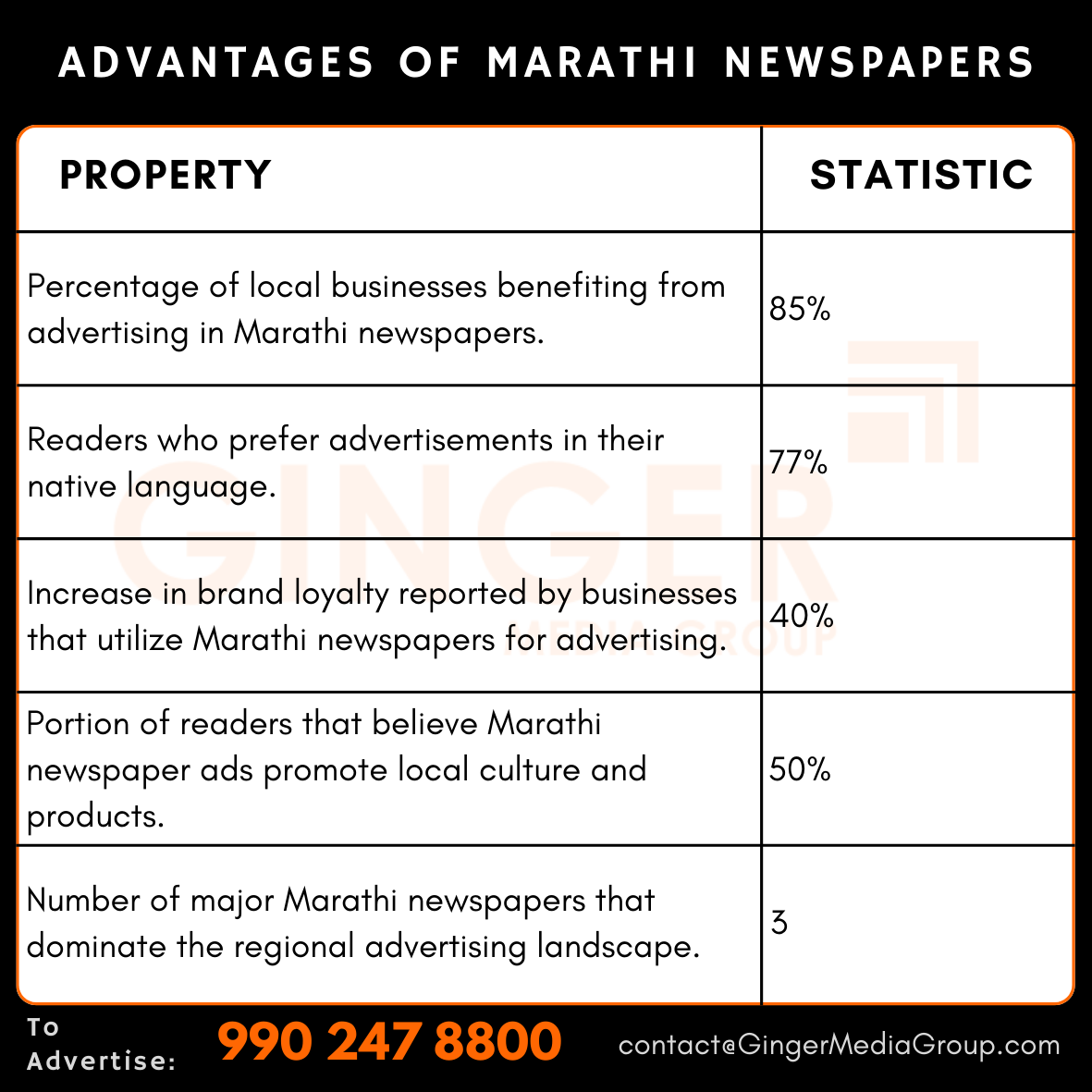 advantages of marathi newspapers advertising