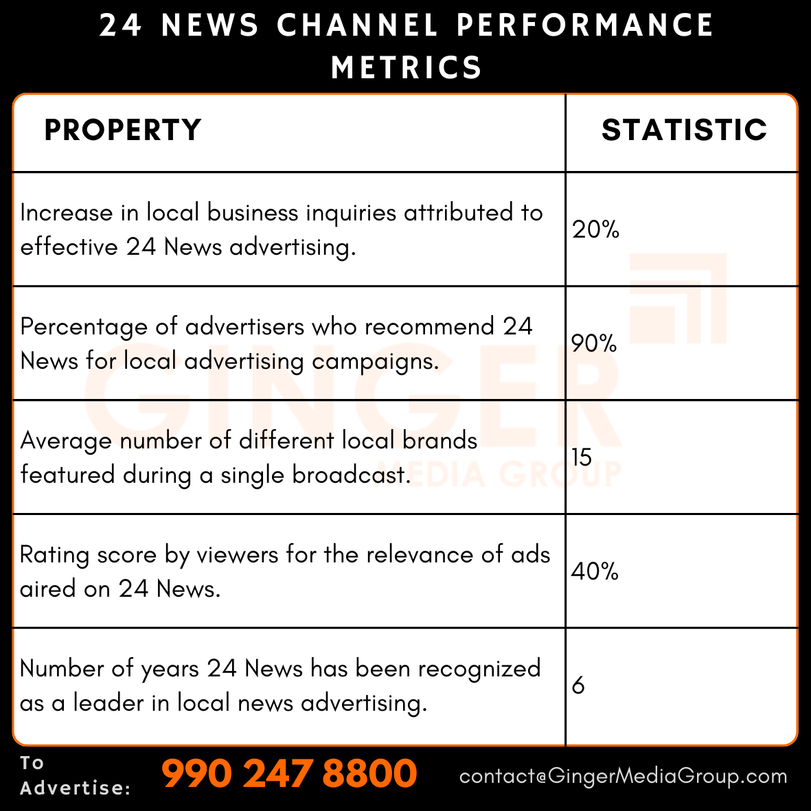 advertising-in-24-news-channel-performance-metrics - Ginger Media Group advertising in 24 news channel performance metrics