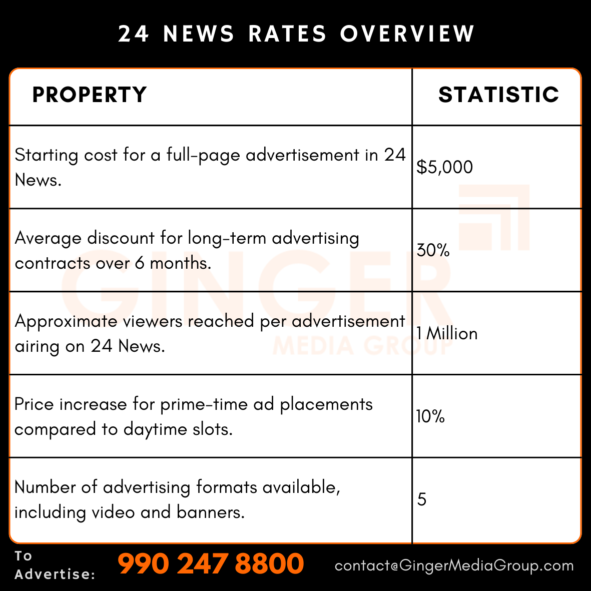 advertising-in-24-news-rates-overview - Ginger Media Group advertising in 24 news rates overview