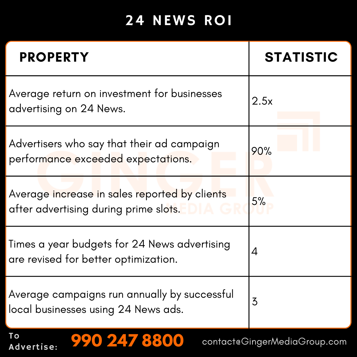 advertising-in-24-news-roi - Ginger Media Group advertising in 24 news roi