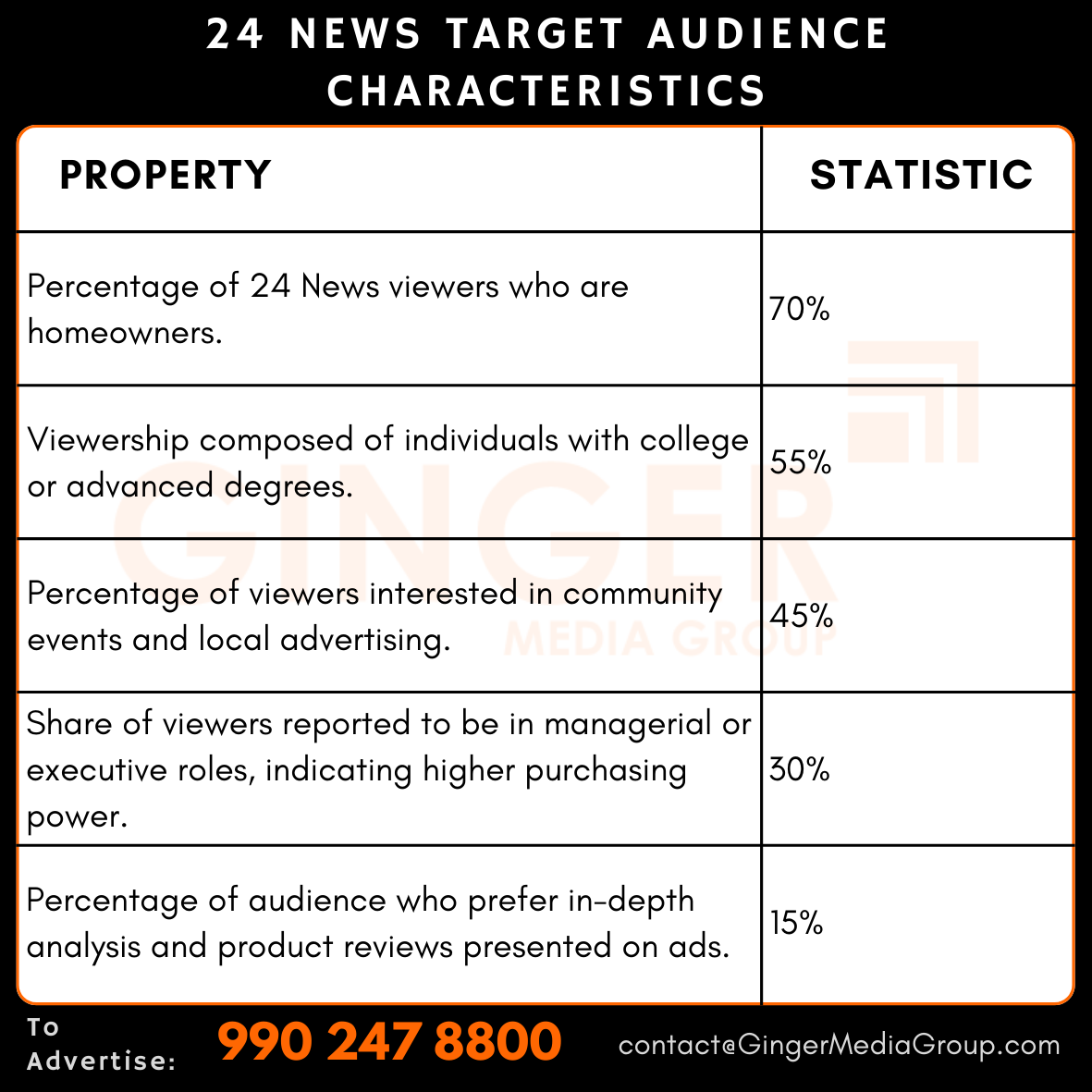 advertising-in-24-news-target-audience-characteristics - Ginger Media Group advertising in 24 news target audience characteristics