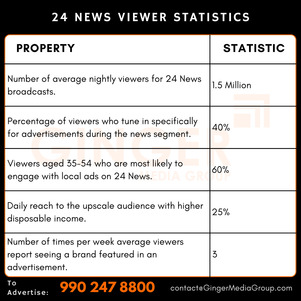 advertising-in-24-news-viewer-statistics - Ginger Media Group advertising in 24 news viewer statistics