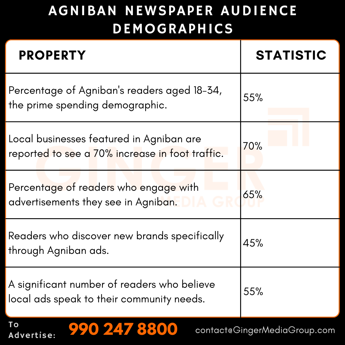 advertising in agniban newspaper audience demographics