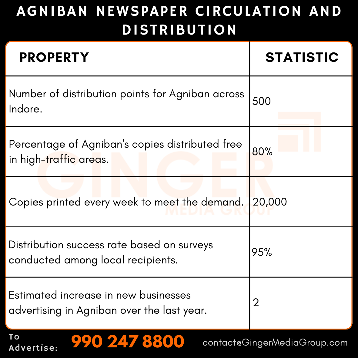 advertising in agniban newspaper circulation and distribution