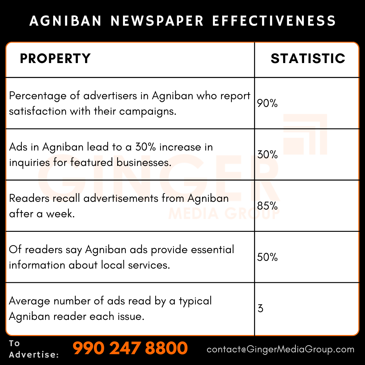 advertising in agniban newspaper effectiveness