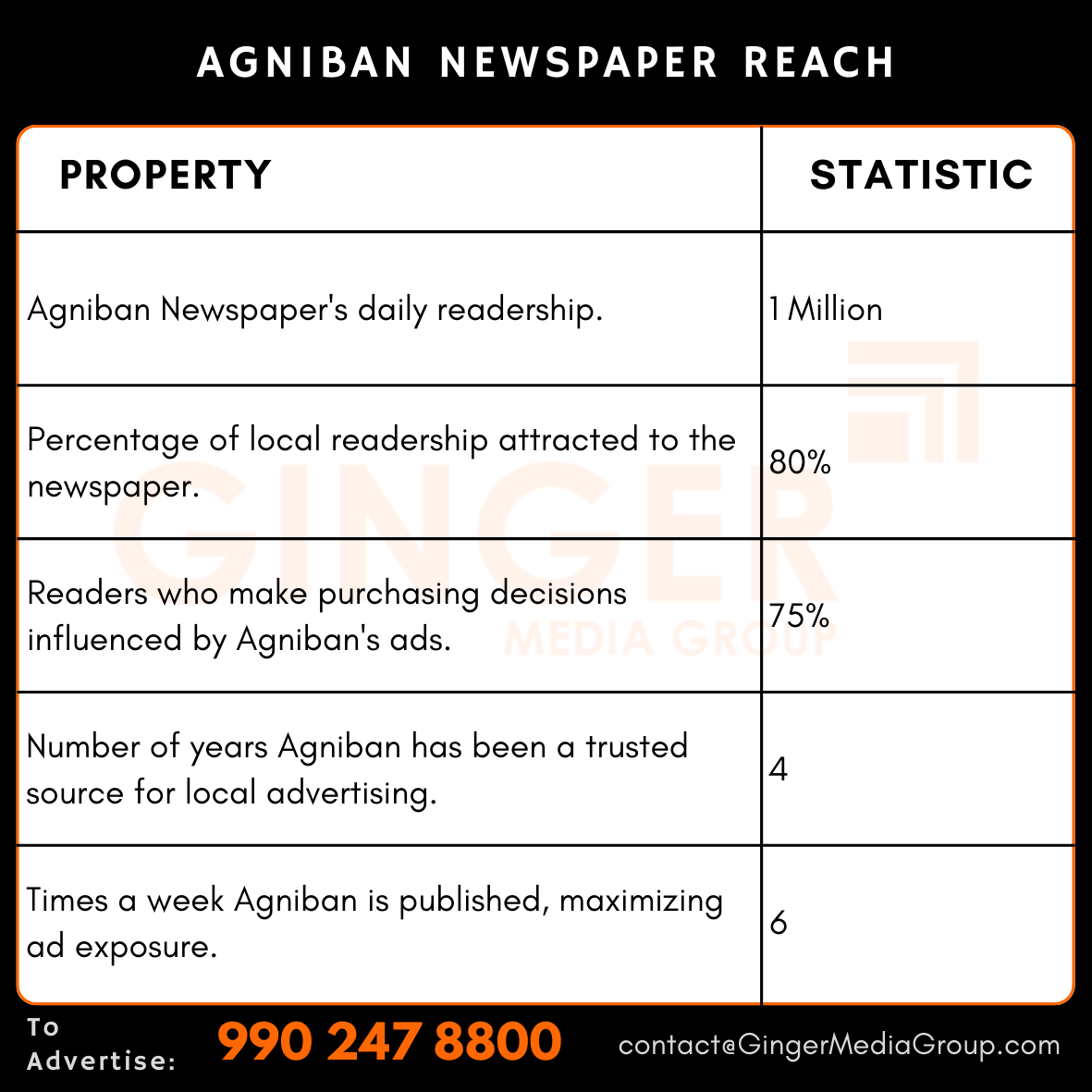 advertising in agniban newspaper reach