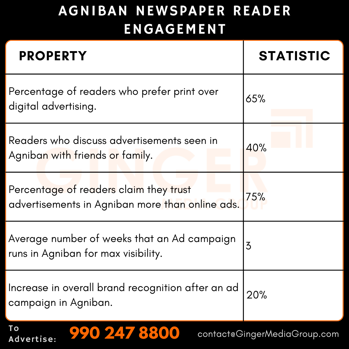 advertising in agniban newspaper reader engagement