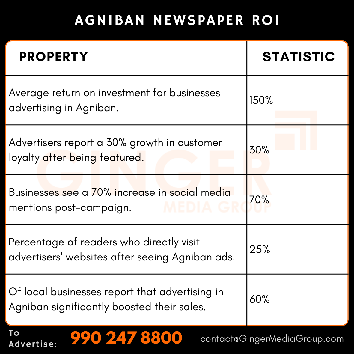 advertising in agniban newspaper roi