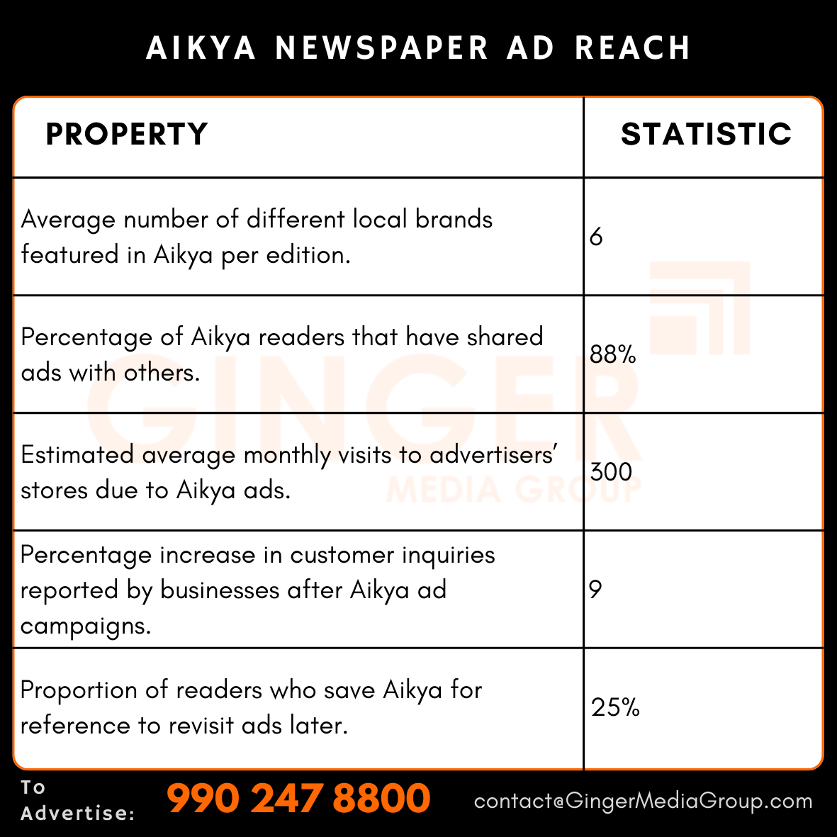 advertising in aikya newspaper ad reach