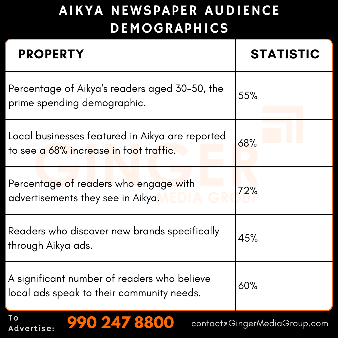 advertising in aikya newspaper audience demographics