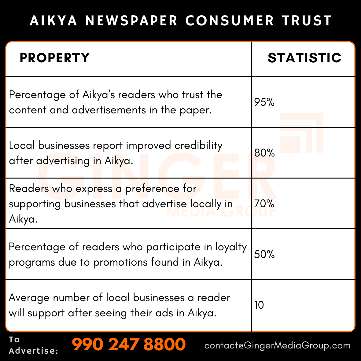 advertising in aikya newspaper consumer trust