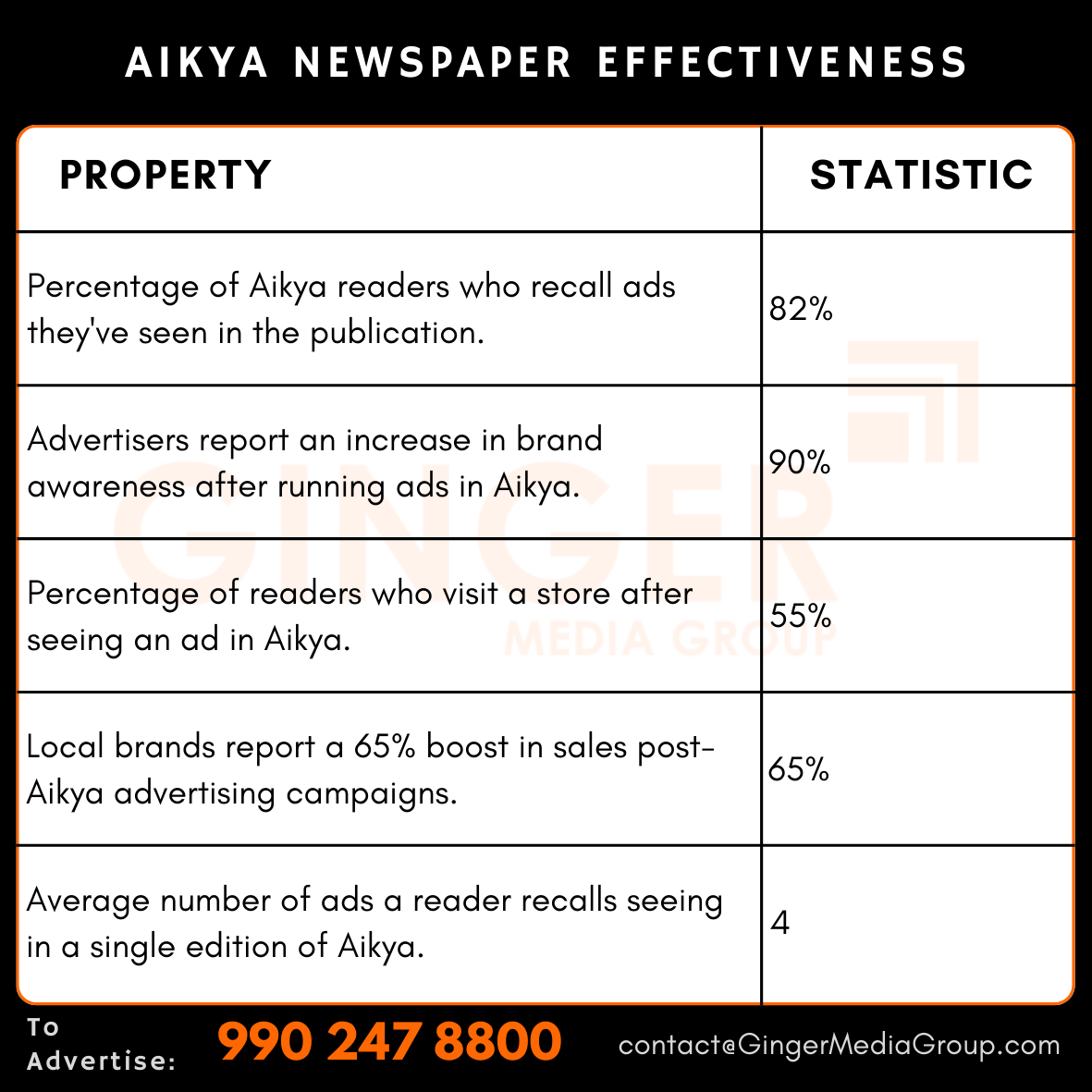 advertising in aikya newspaper effectiveness