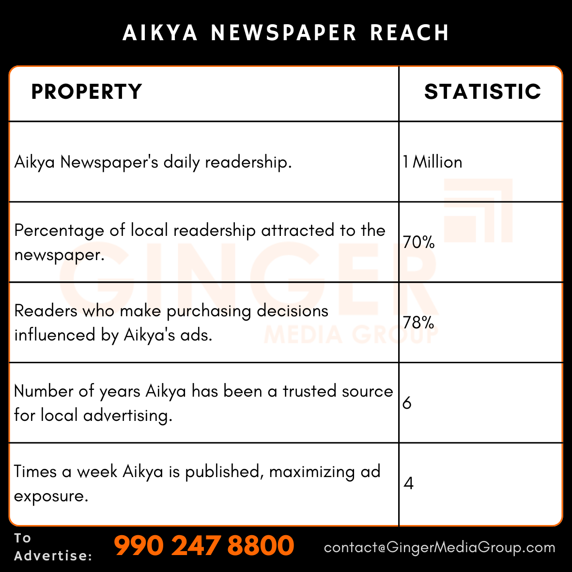 advertising in aikya newspaper reach