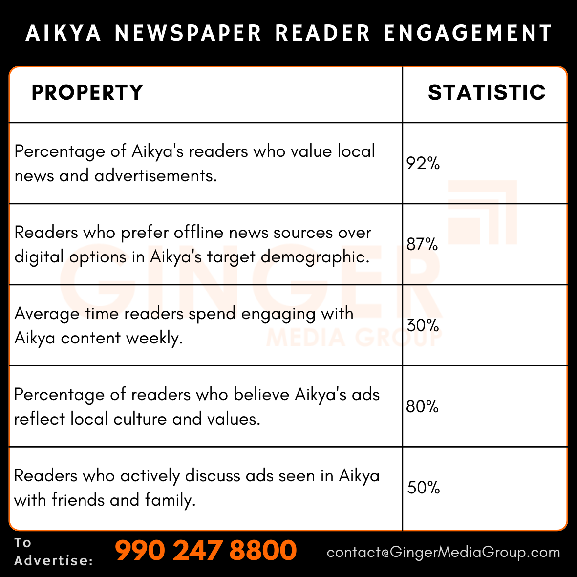 advertising in aikya newspaper reader engagement