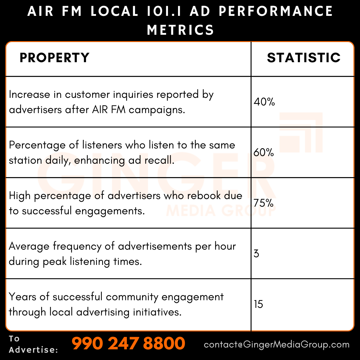 advertising in air fm local 1011 ad performance metrics