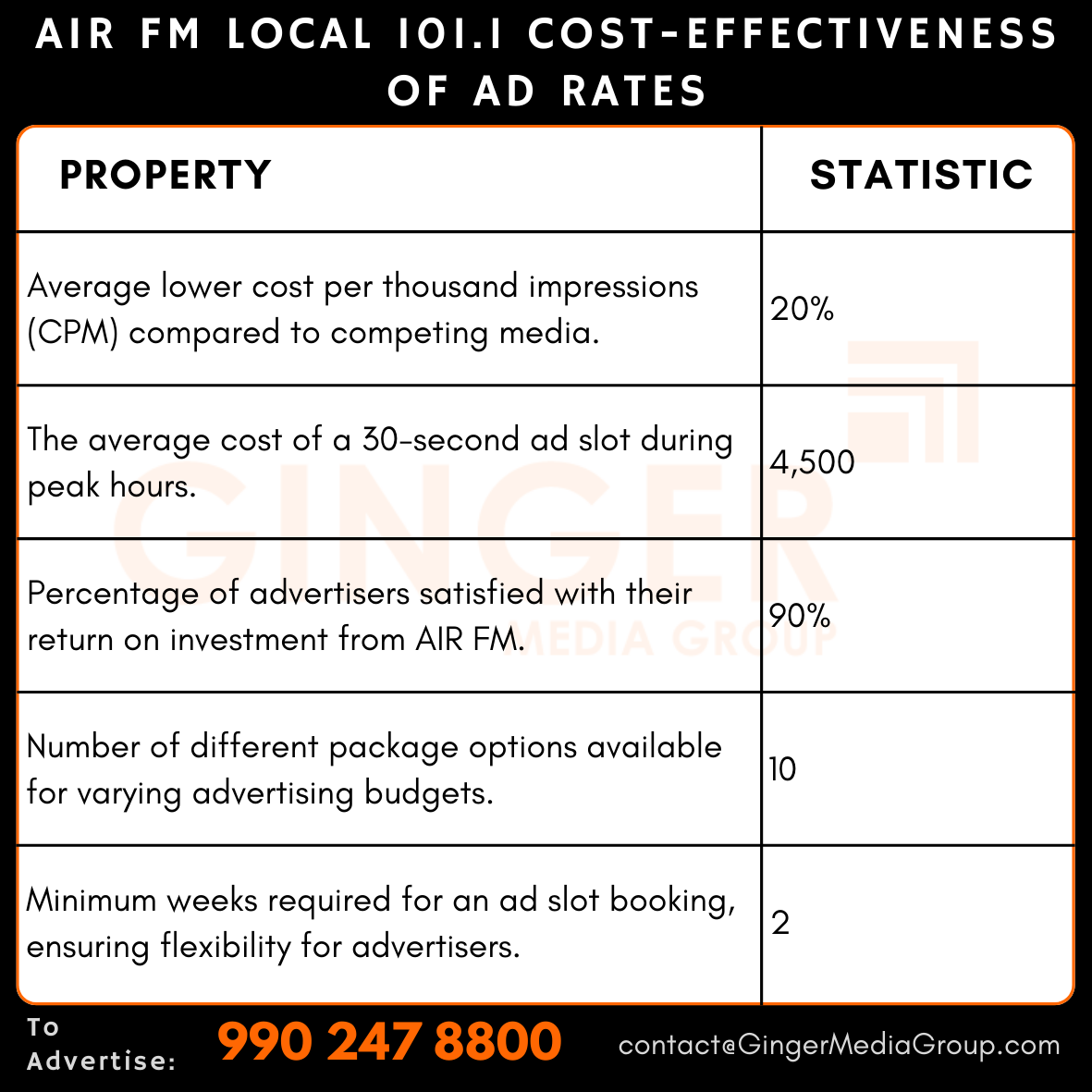 advertising in air fm local 1011 cost effectiveness of ad rates