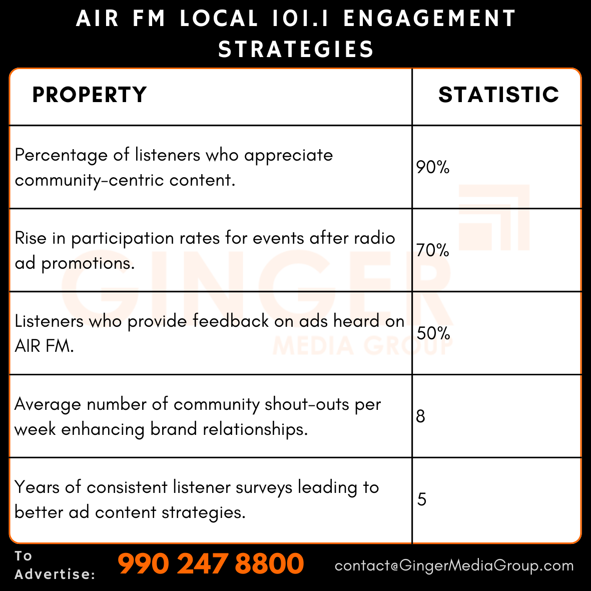 advertising in air fm local 1011 engagement strategies