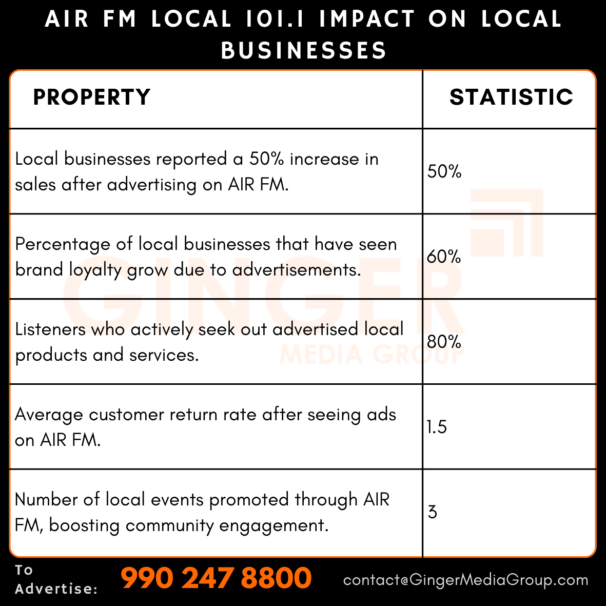 advertising in air fm local 1011 impact on local businesses