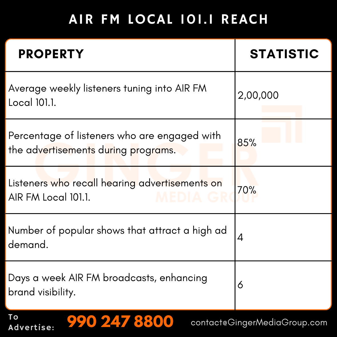 advertising in air fm local 1011 reach