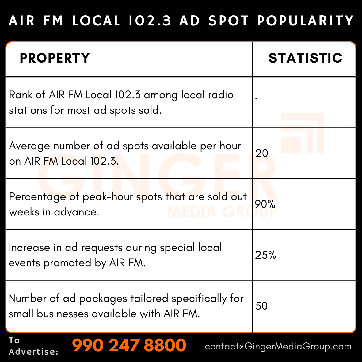 advertising in air fm local 1023 radio ad spot popularity