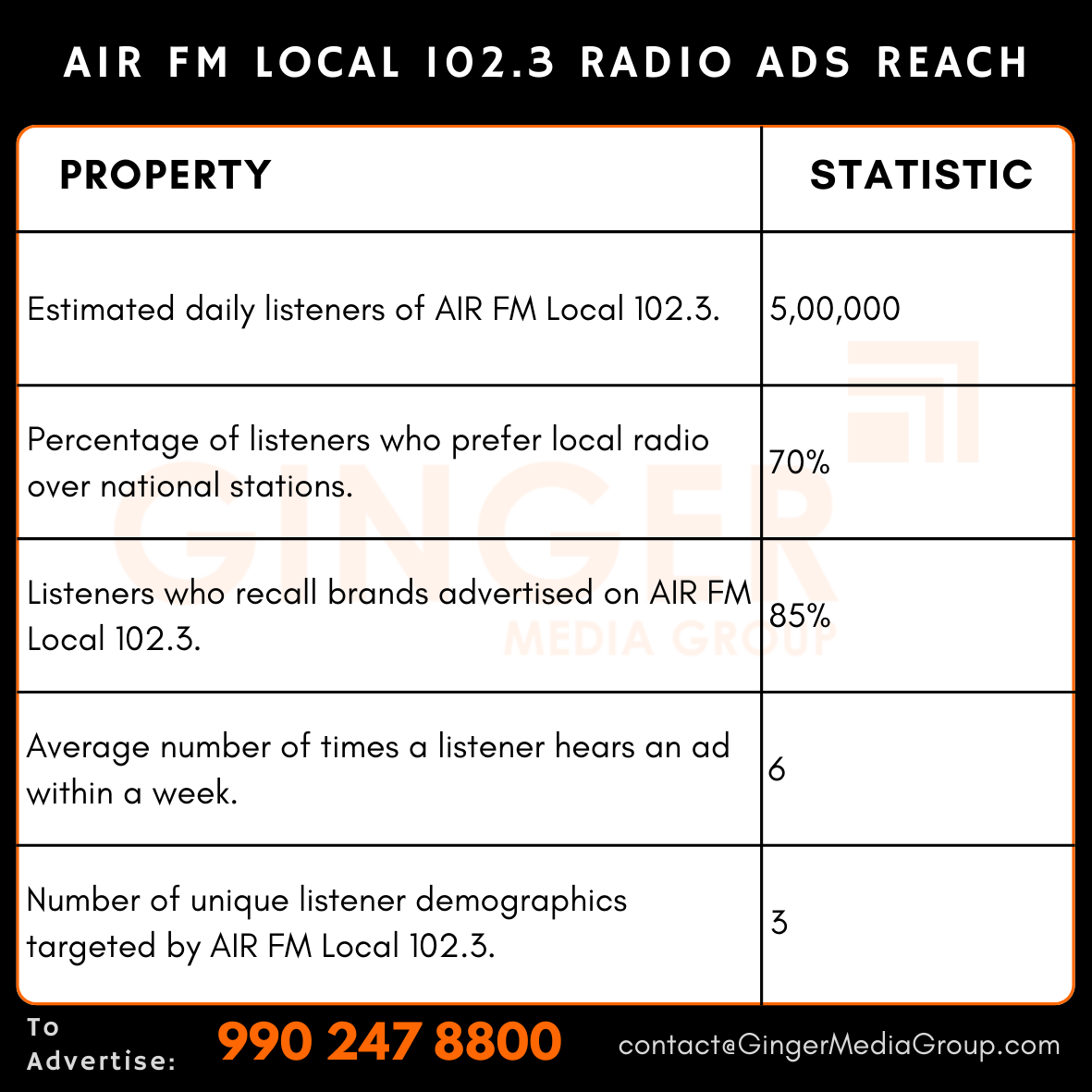 advertising in air fm local 1023 radio ads reach