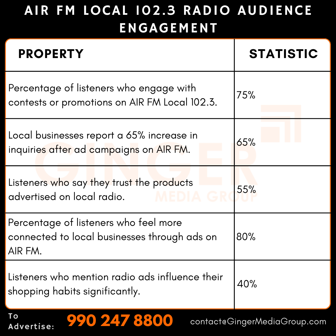 advertising in air fm local 1023 radio audience engagement