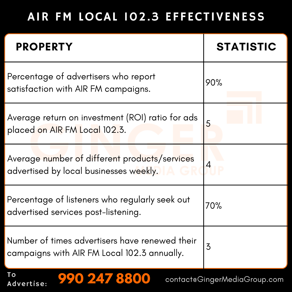 advertising in air fm local 1023 radio effectiveness