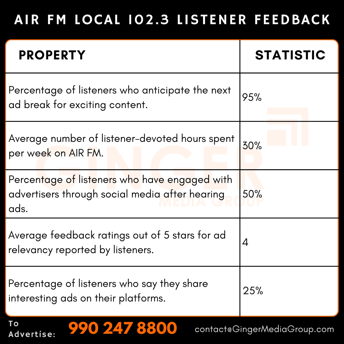 advertising in air fm local 1023 radio listener feedback