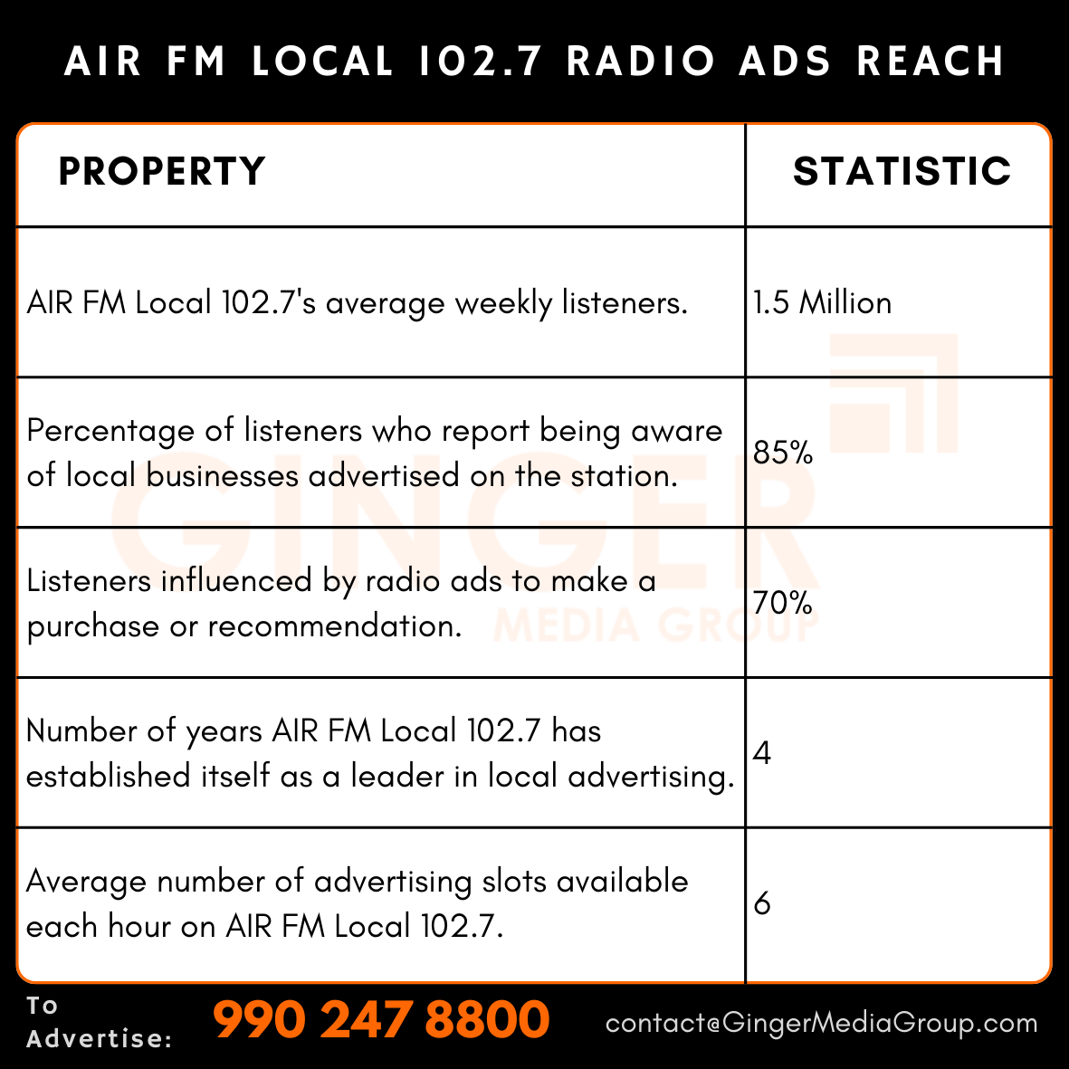 advertising-in-air-fm-local-1027-radio-ads-reach - Ginger Media Group advertising in air fm local 1027 radio ads reach