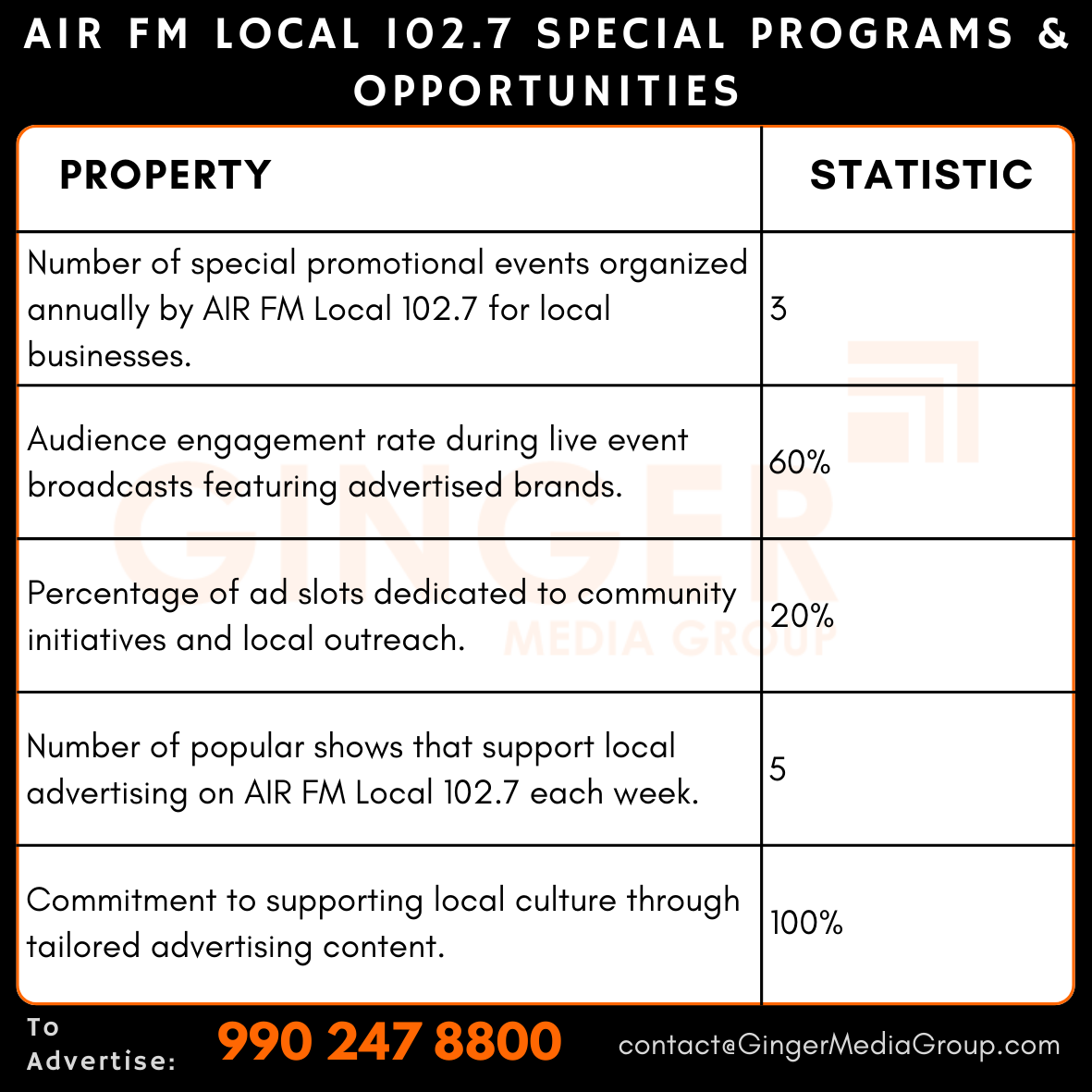 advertising-in-air-fm-local-1027-radio-special-program--opportunities - Ginger Media Group advertising in air fm local 1027 radio special program opportunities