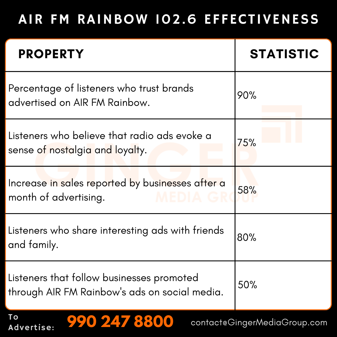 advertising in air fm rainbow 1026 effectiveness